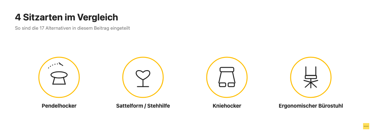 Uebersicht der vier Sitzarten Pendelhocker, Sattelform, Kniehocker und ergonomischer Buerostuhl fuer Swopper-Alternativen