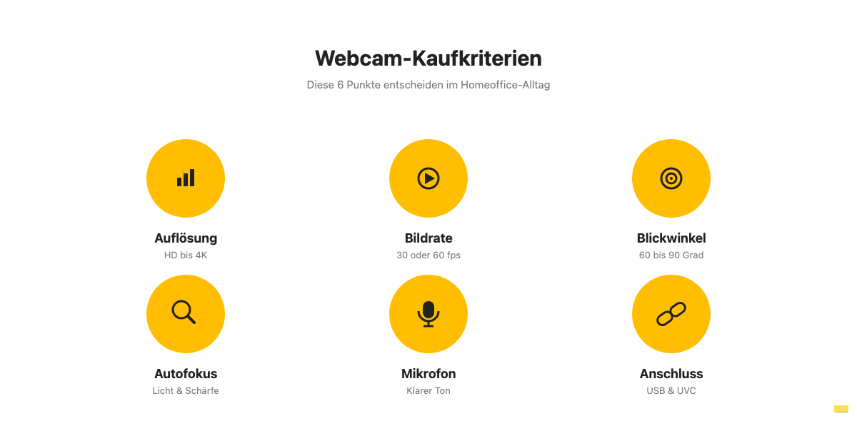 Checkliste: Worauf du beim Kauf einer Webcam fürs Homeoffice achten solltest