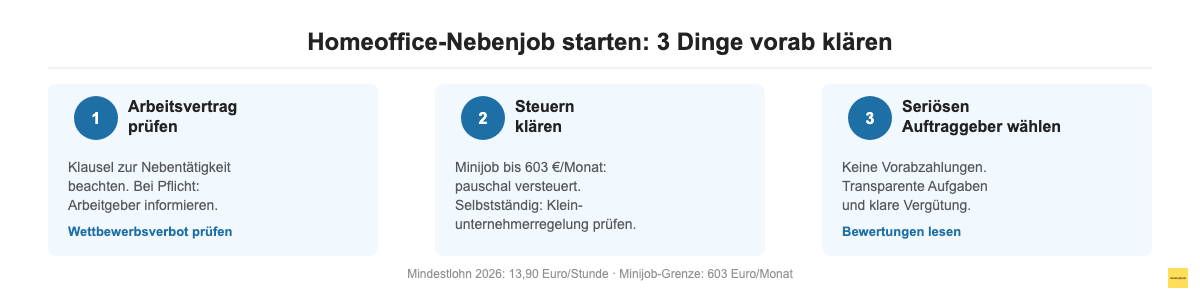 Homeoffice-Nebenjob rechtliches: 3 Schritte vor dem Start – Arbeitsvertrag prüfen, Steuern klären, seriösen Auftraggeber wählen