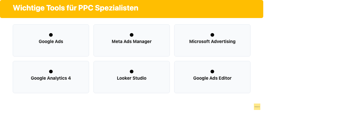 Wichtige Tools für PPC Spezialisten: Google Ads, Meta Ads Manager, GA4, Looker Studio und mehr