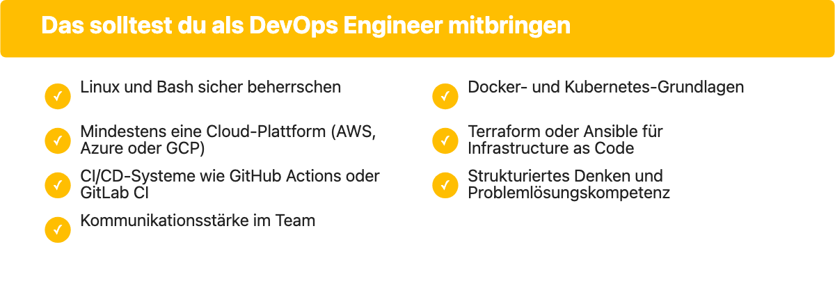 Checkliste: Voraussetzungen für den Einstieg als DevOps Engineer