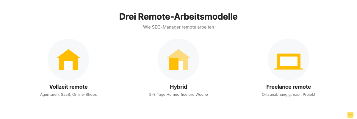 Drei Remote-Arbeitsmodelle für SEO-Manager: Vollzeit, Hybrid, Freelance