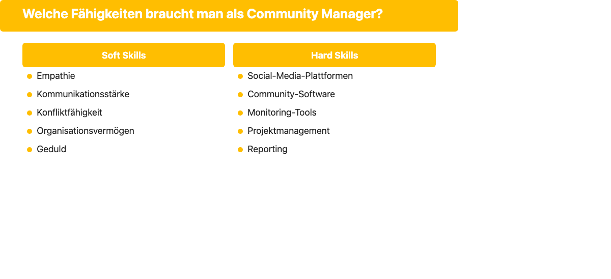 Community Manager Skills: Soft Skills und Hard Skills im Überblick