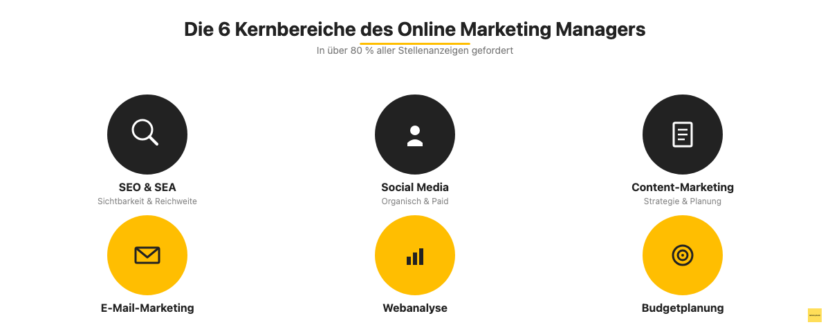 Die 6 Kernbereiche eines Online Marketing Managers im Überblick