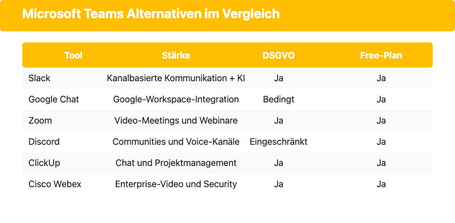 Microsoft Teams Alternativen im Vergleich 2026 – Stärken, DSGVO und Free-Plan