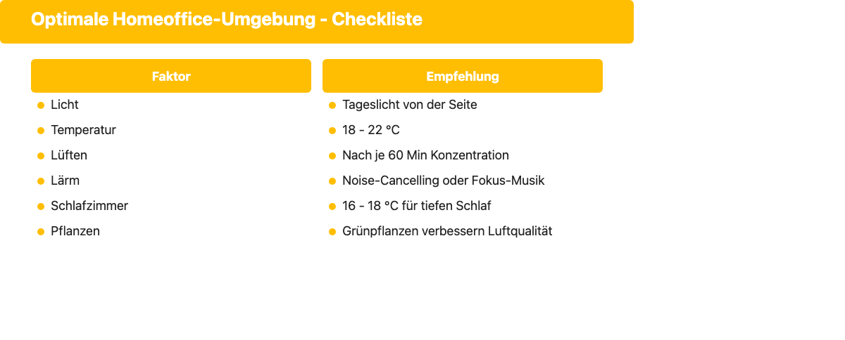 Checkliste: Optimale Homeoffice-Umgebung mit Empfehlungen zu Licht, Temperatur und Lärm