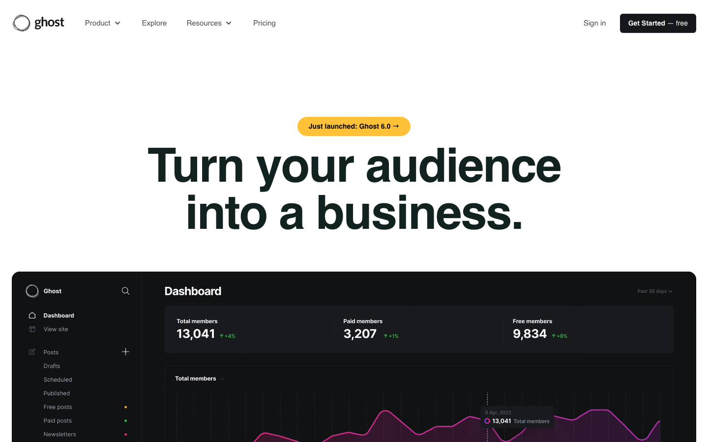 Ghost Startseite mit Publishing-Plattform als WordPress Alternative