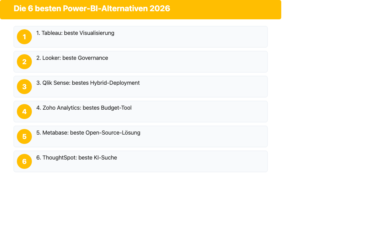 Nummerierter Vergleich der 6 besten Power-BI-Alternativen 2026