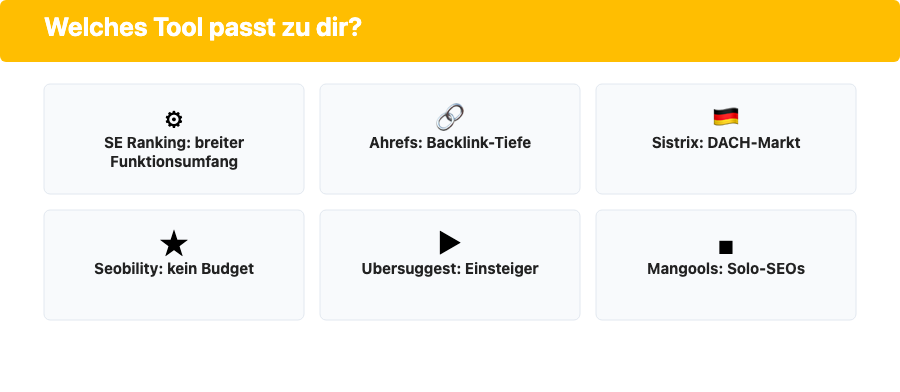 Entscheidungshilfe: welche SEMrush-Alternative passt zu welchem Anwendungsfall