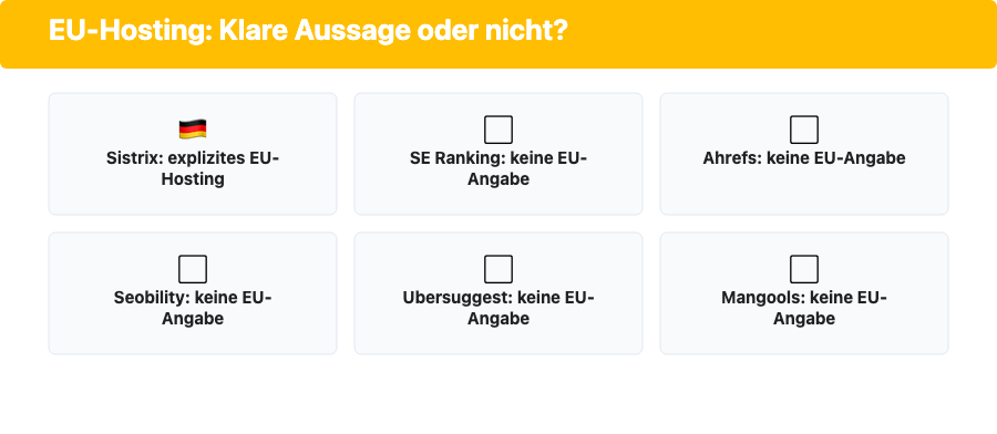 Übersicht EU-Hosting-Status der 6 SEMrush-Alternativen, nur Sistrix mit expliziter EU-Server-Zusage