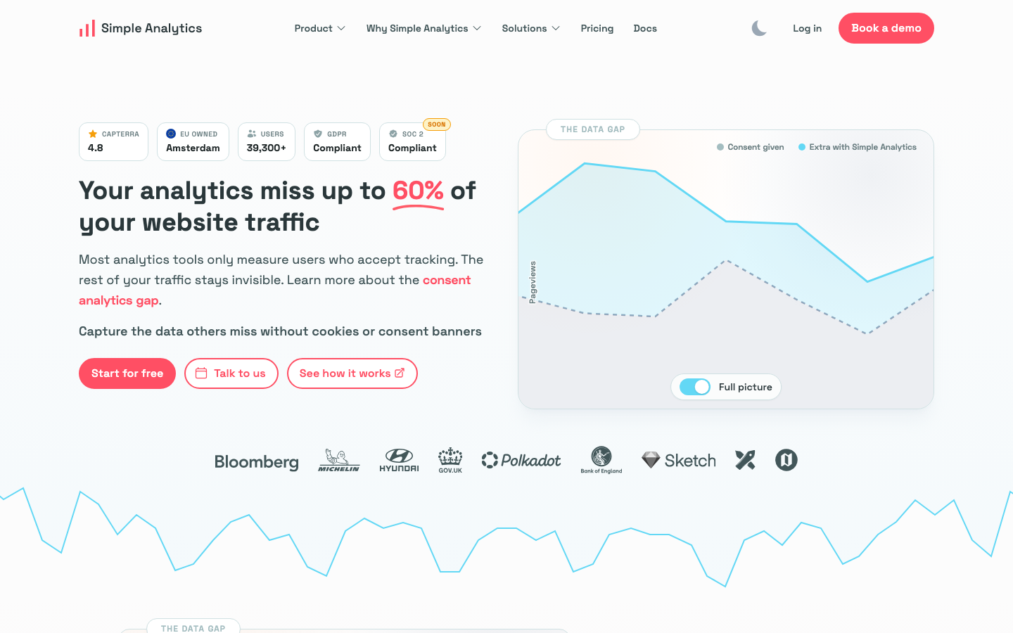 Simple Analytics Screenshot: cookie-freies Analytics-Dashboard aus den Niederlanden