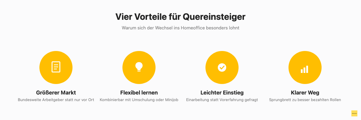 Vier Vorteile des Homeoffice-Einstiegs für Quereinsteiger: größerer Stellenmarkt, flexibel lernen, leichter Einstieg, klarer Karriereweg