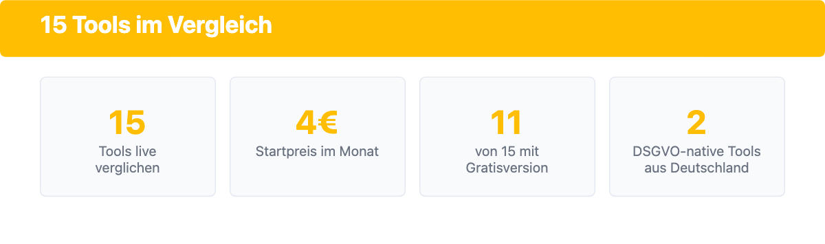 Infografik: 15 Projektmanagement-Tools im Vergleich nach Preis, Gratisversion und Hosting