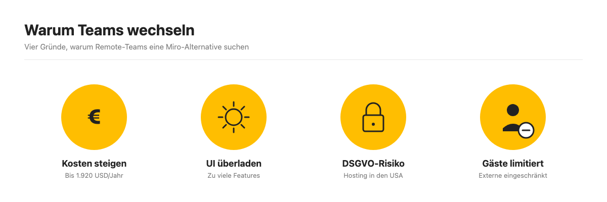Übersicht: Vier Gründe, warum Teams von Miro wechseln