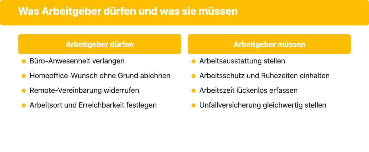 Übersicht: Was Arbeitgeber beim Remote Arbeiten dürfen und was sie müssen