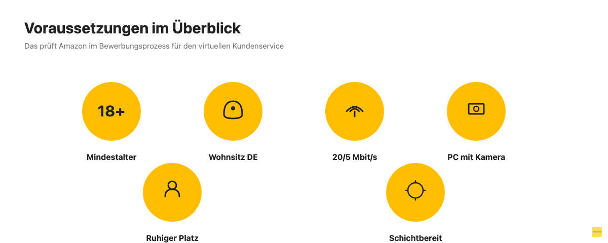 Checkliste: Welche Voraussetzungen brauchst du für den Amazon Homeoffice Job