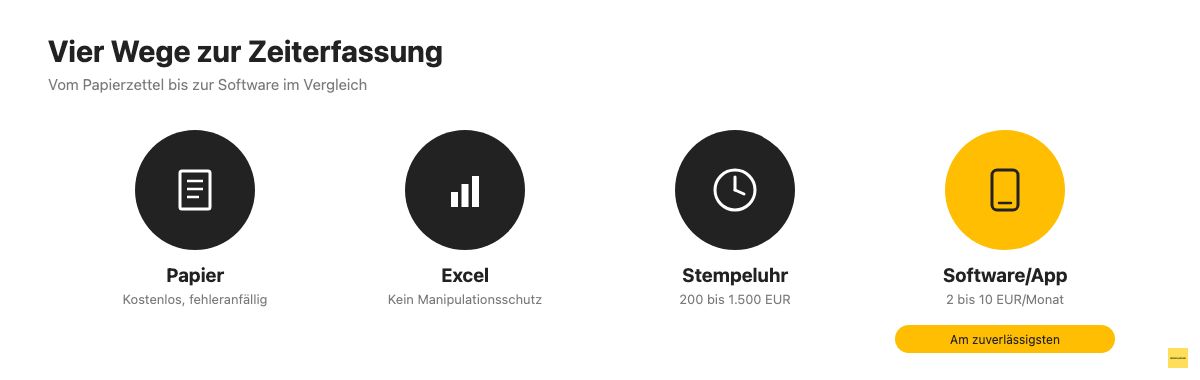 Vergleich von Papier, Excel, Stempeluhr und Software zur Zeiterfassung