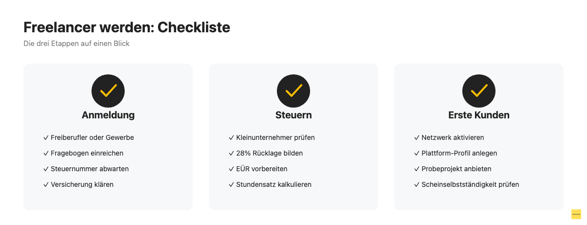 Checkliste Freelancer werden mit den drei Etappen Anmeldung, Steuern und erste Kunden