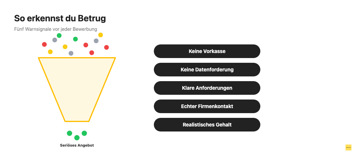 Trichtergrafik zeigt fünf Prüfkriterien, mit denen unseriöse Homeoffice-Jobangebote aussortiert werden.