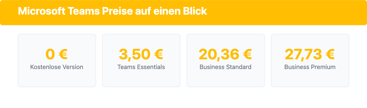 Vier Preiskarten zeigen die Microsoft-Teams-Tarife von kostenlos bis 27,73 Euro pro Nutzer und Monat.