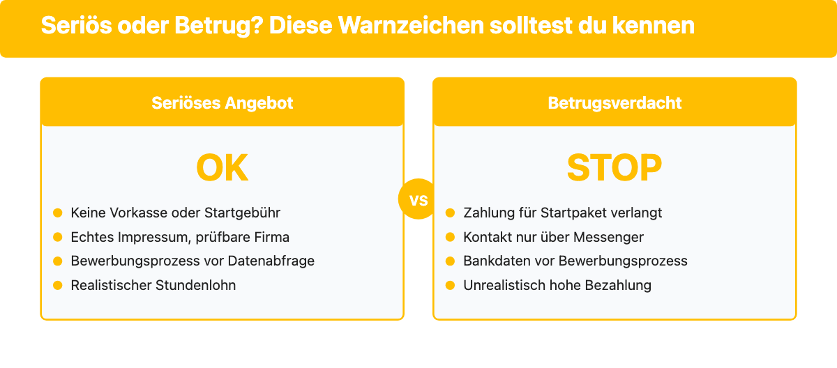 Vergleich: Seriöses Angebot gegen Betrugsverdacht bei Datenerfassung im Homeoffice