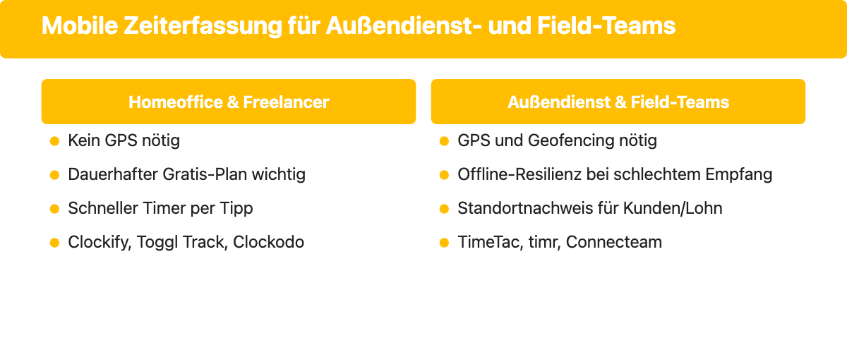 Gegenüberstellung der App-Anforderungen für Homeoffice und Freelancer gegenüber Außendienst- und Field-Teams.